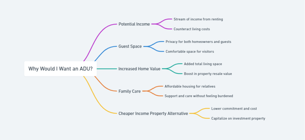 ADU Benefits