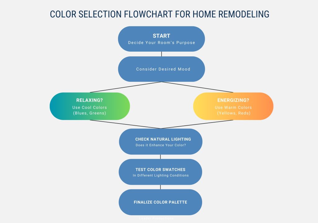 Step-by-Step Guide to Choosing the Perfect Colors for Your Home