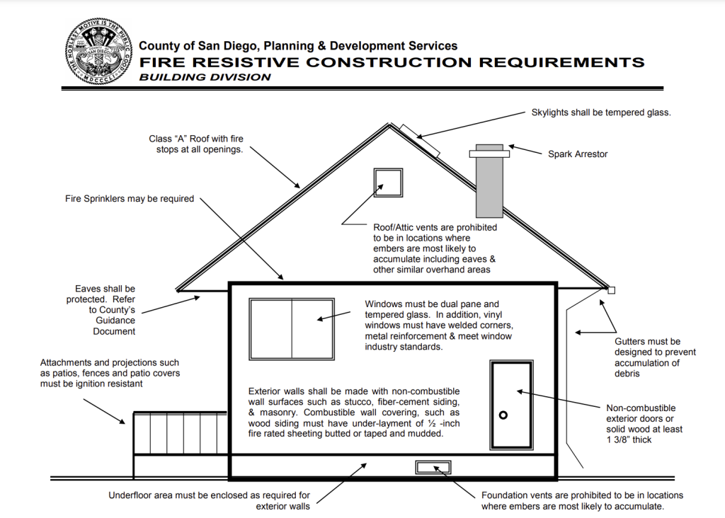 San Diego Fire Resistive Construction Requirements