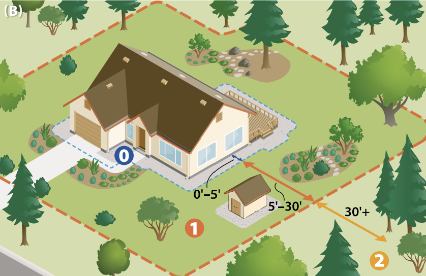 Fire Safe Landscape Design Ideas