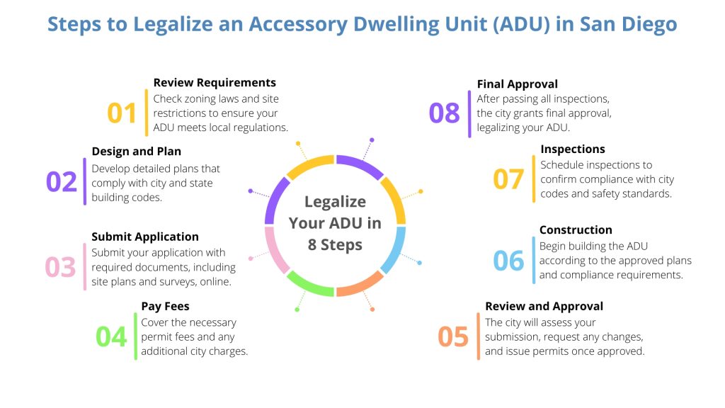 8 Steps to Legalize an Accessory Dwelling Unit (ADU) in San Diego, CA