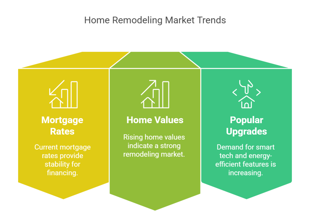 Home Remodeling Market Trends San Diego 2025