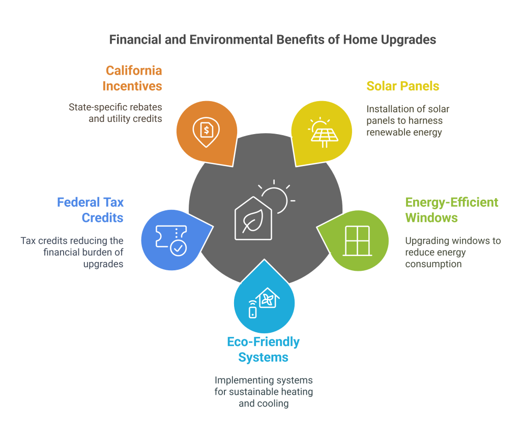 Energy Efficiency Home Upgrades and Tax Benefits