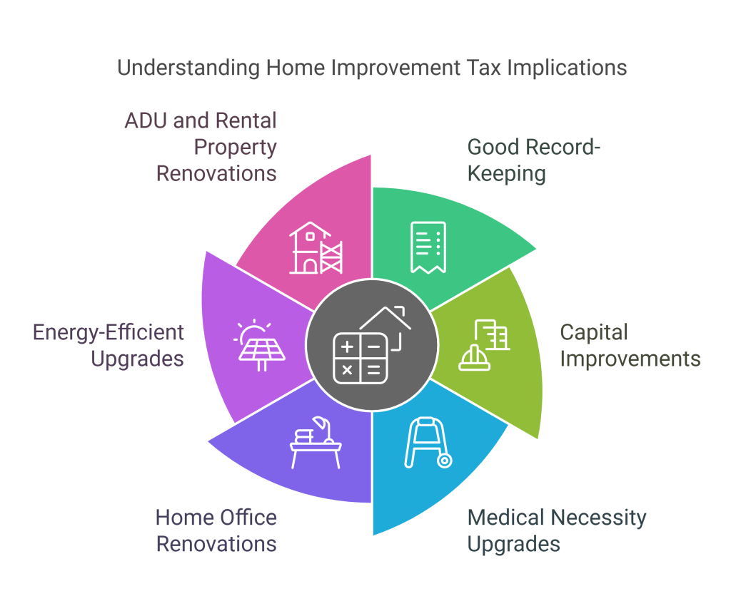 Home Improvement Tax Deduction Examples