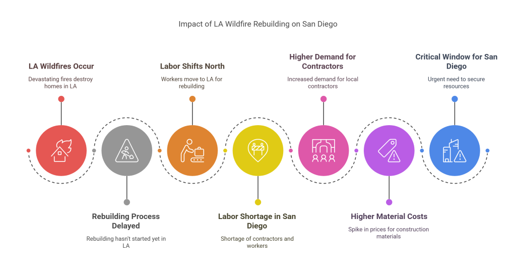How California Wildfires Are Affecting Supply Chains