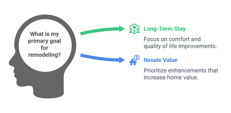 Financial vs. Emotional ROI. Which One Should You Choose?