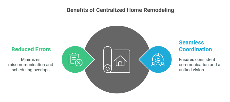 The Advantages of Design Build Delivery