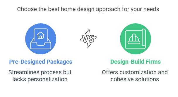 Choosing The Best Design Approach for Your Needs