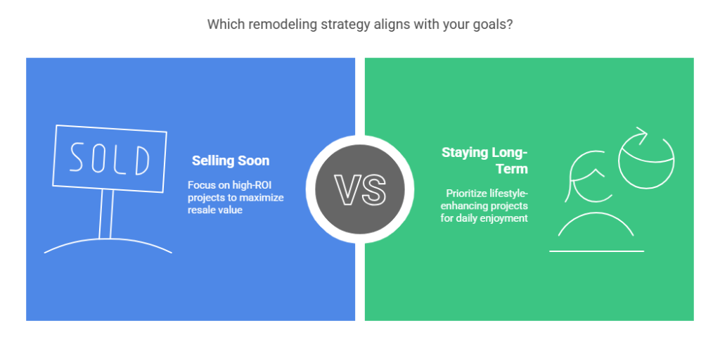 Should You Remodel Before Selling Your House