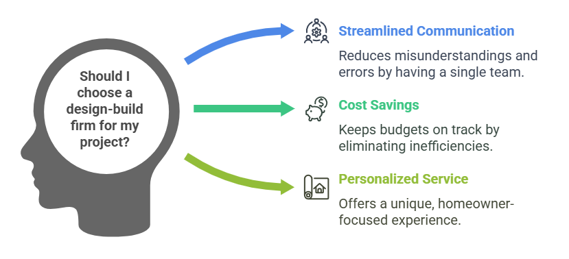 Advantages of Design Build Approach