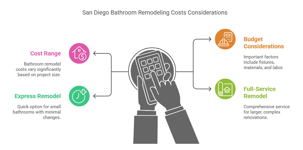 San Diego Bathroom Remodel Cost 2025
