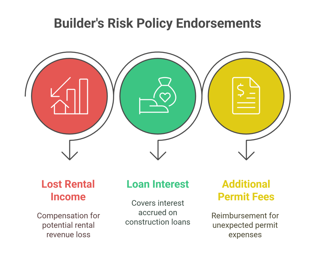 Builders Risk Policy Endorsements