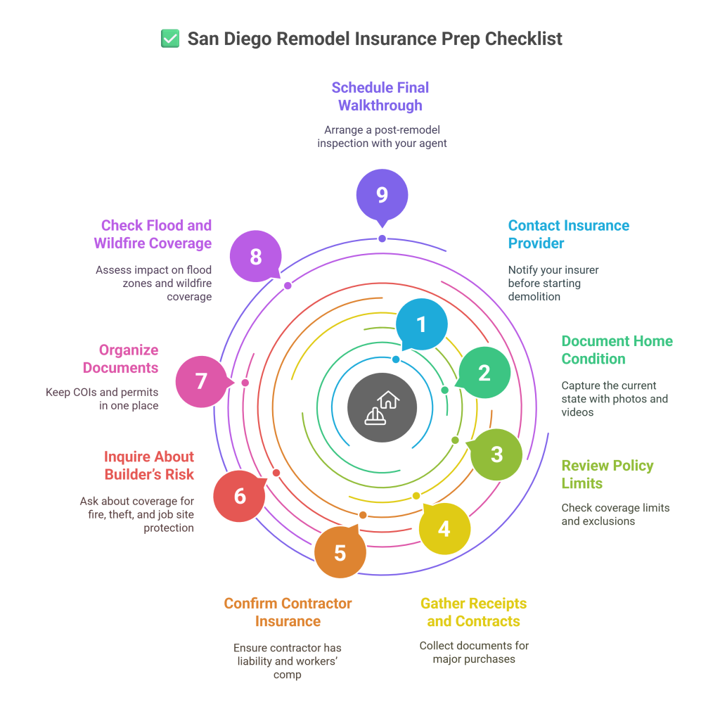 San Diego Home Remodel Insurance Prep Checklist